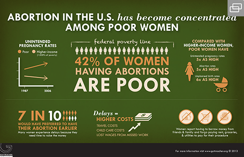 Abortion In America: Here Are The Facts, 40 Years After Roe | Alternet