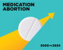 Image of a medication abortion pill with an arrow pointing up. Text reads, "Medication abortion, 2000 to 2023"