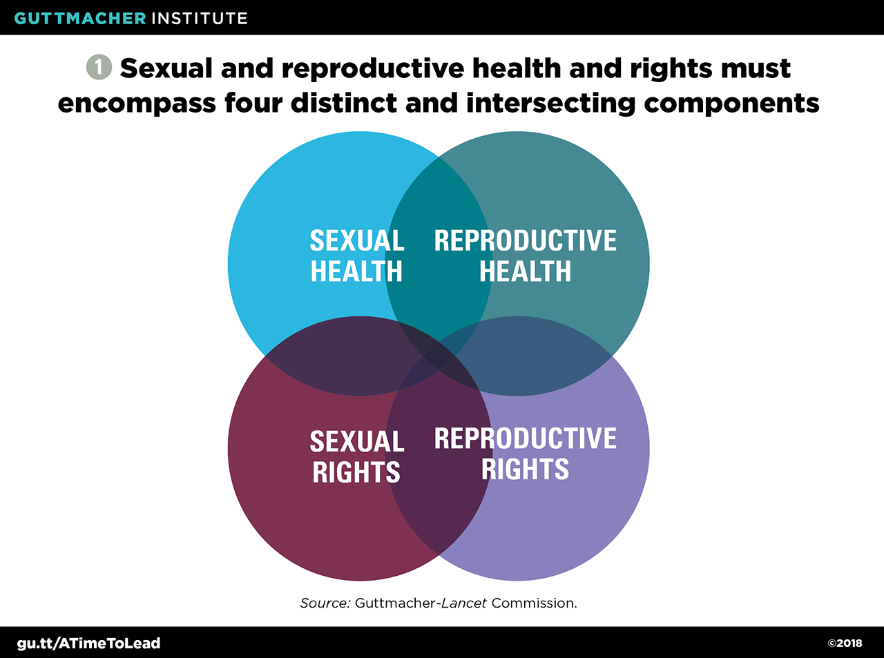 Education And Counseling On Sexuality And Reproductive Health