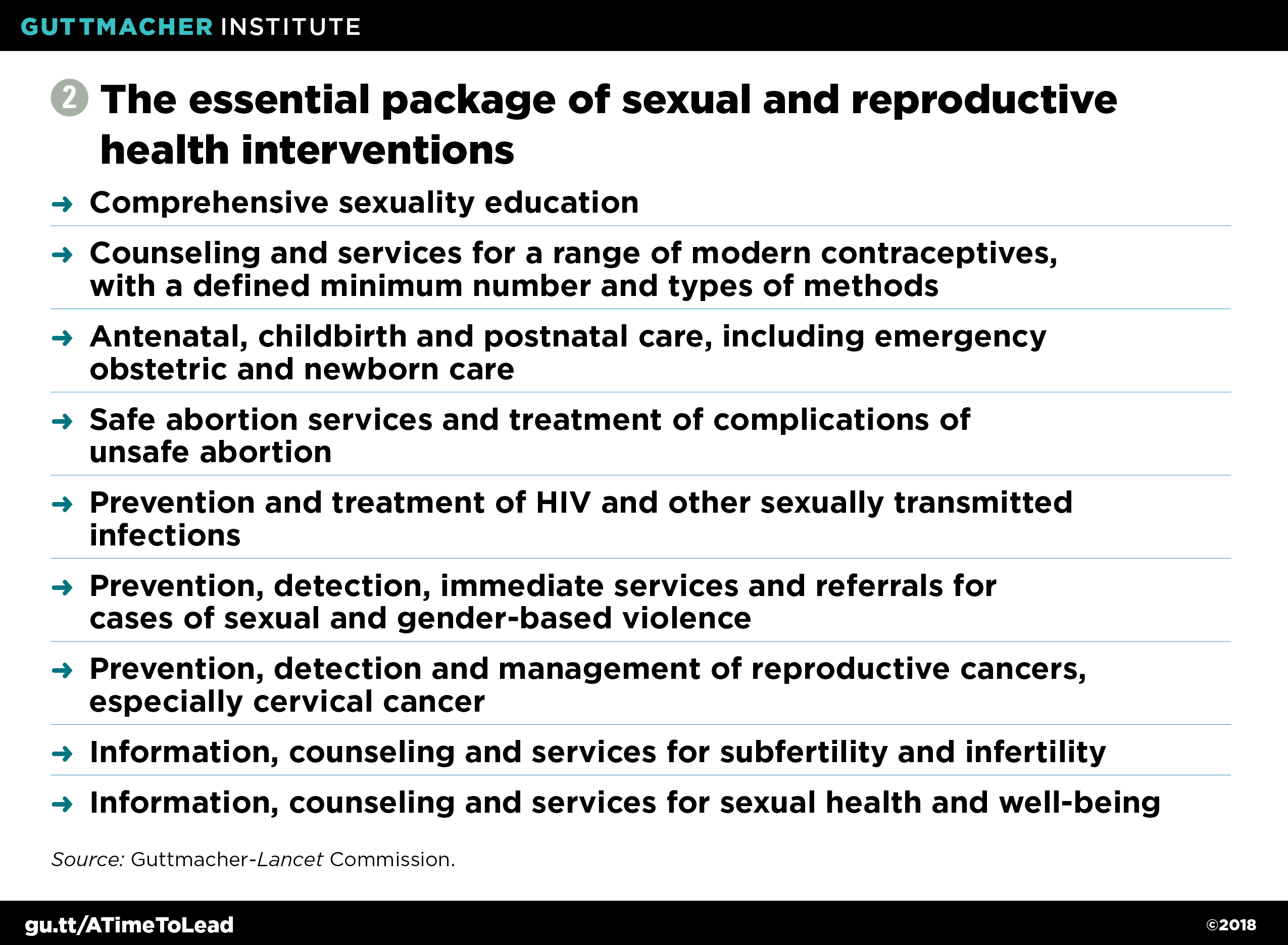 A Time To Lead A Roadmap For Progress On Sexual And Reproductive