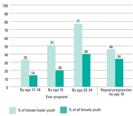 Age range. Adolescent age range. Gestation graph. Teenager age range. Gestation graph delivery.