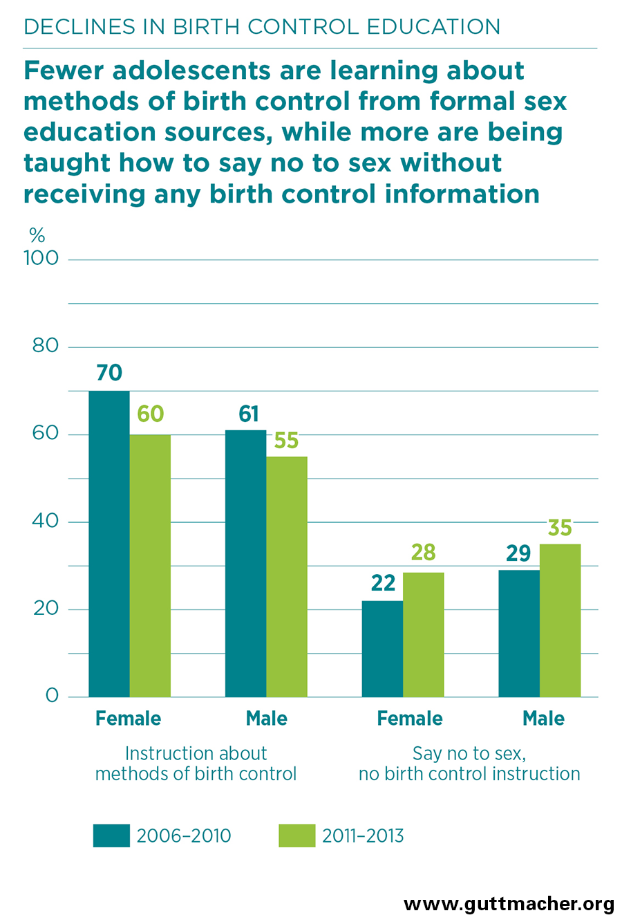 American Adolescents Sources Of Sexual Health Information Guttmacher 8577