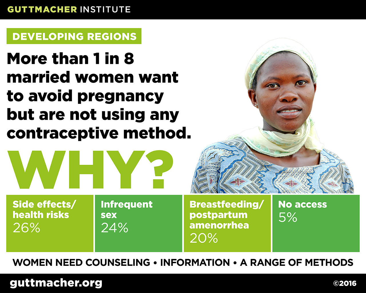 Why are married women with unmet need in developing countries not using any contraceptive method? Guttmacher Institute picture