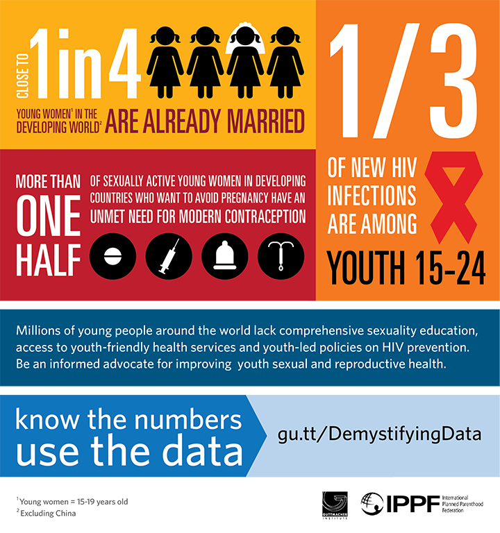 Know The Numbers Use The Data Guttmacher Institute