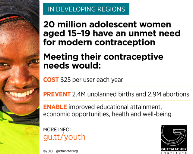 Research Gaps In Adolescent Sexual And Reproductive Health Guttmacher