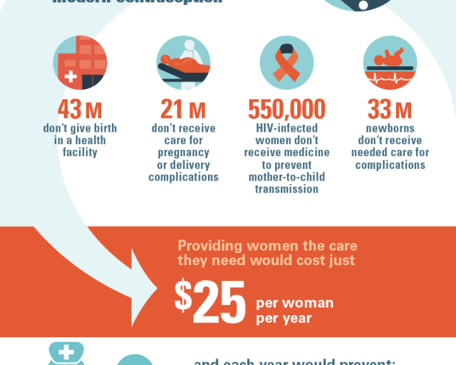 Adding It Up The Costs And Benefits Of Investing In Sexual And Reproductive Health 2014