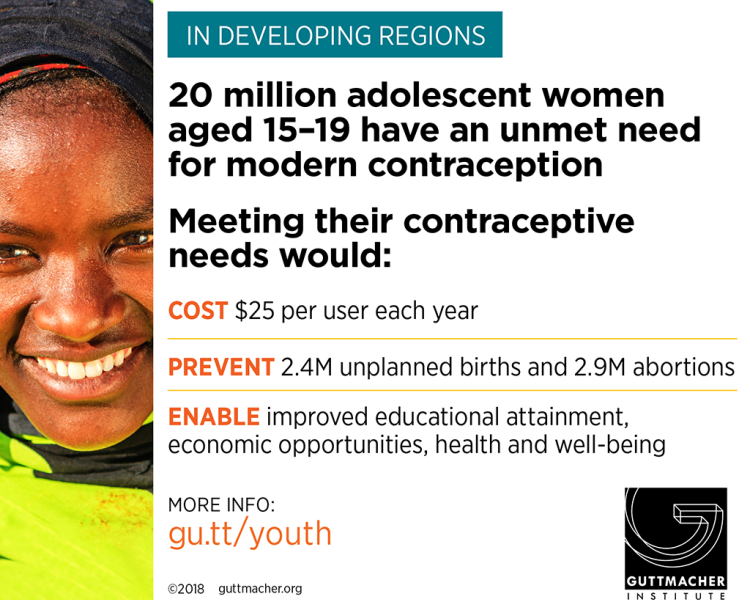 Research Gaps In Adolescent Sexual And Reproductive Health Guttmacher Institute 8055