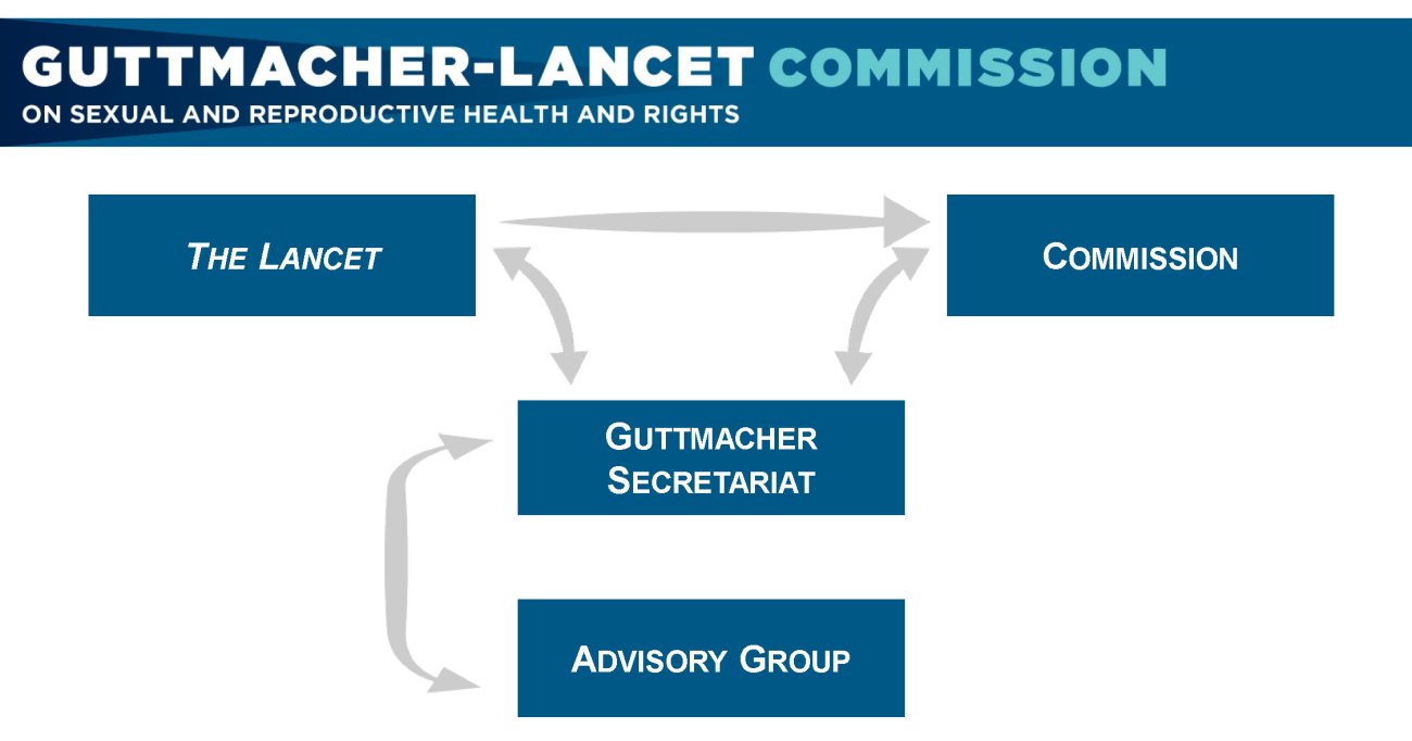 About Us Guttmacher Institute