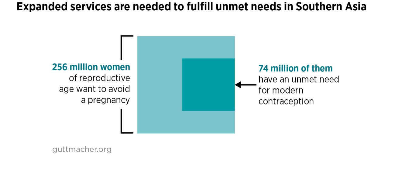 Investing In Sexual And Reproductive Health In Southern Asia Guttmacher Institute