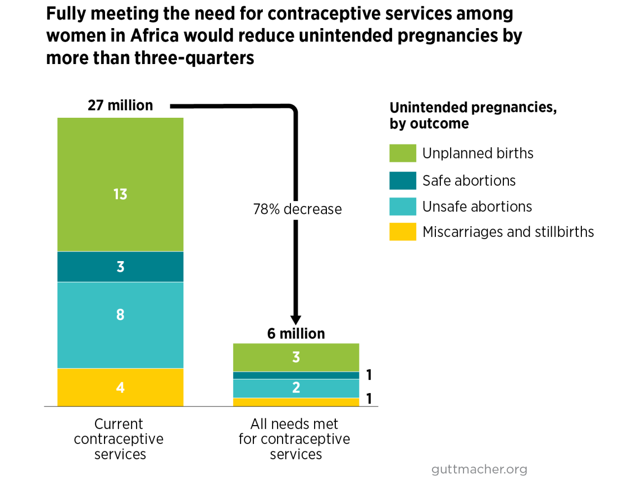 Avantages De Linvestissement Dans La Santé Sexuelle Et Reproductive