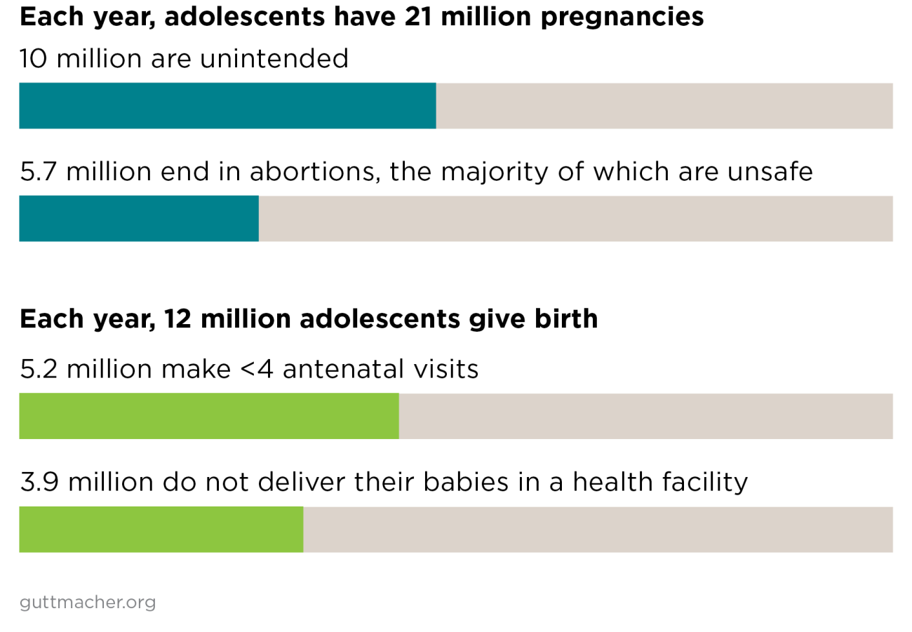 Investing In Adolescents Sexual And Reproductive Health In Low And Middle Income Countries 