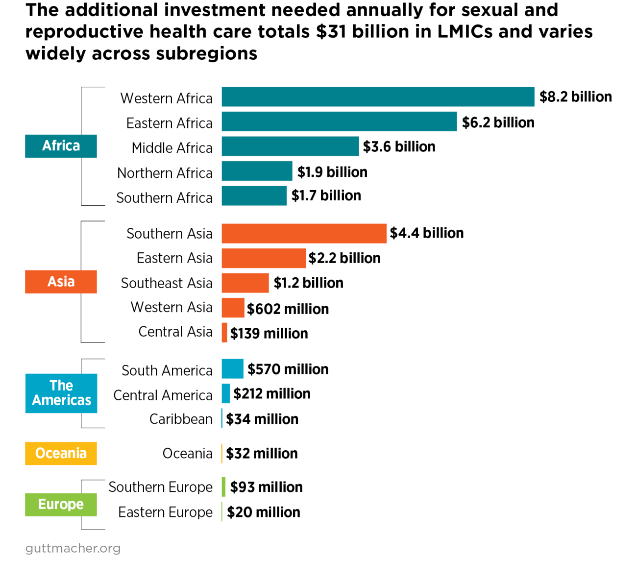 Investing In Sexual And Reproductive Health In Low And Middle Income Countries Guttmacher 