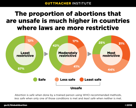 Section 3.15: Gender As A Determinant Of Health: Women’s Health – PUBH 110