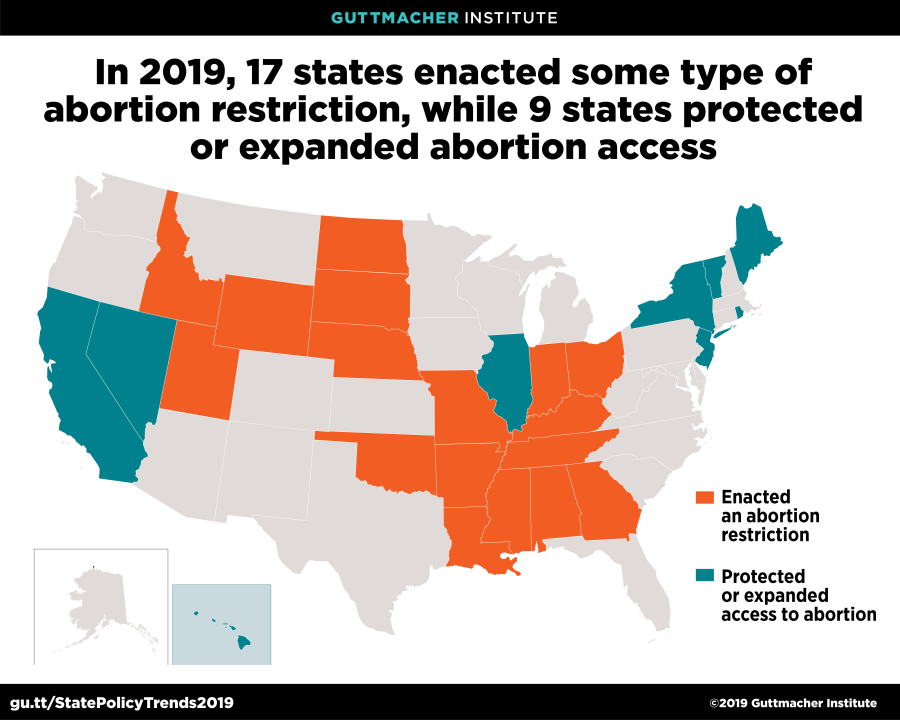 State Policy Trends 2019: A Wave Of Abortion Bans, But Some States Are ...