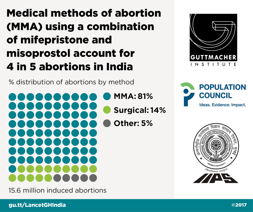 case study on abortion in india