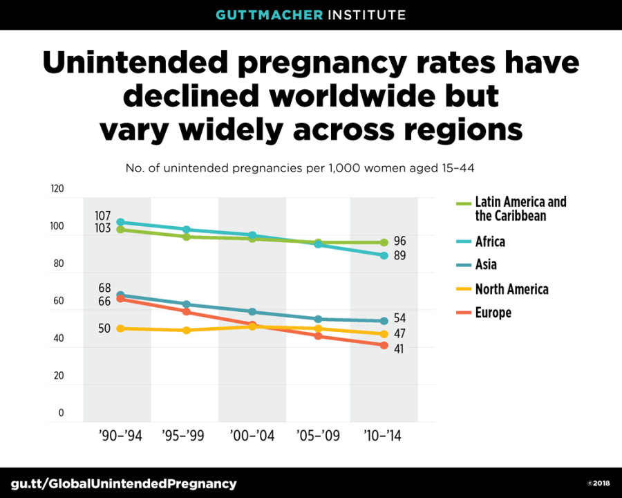 Teen Pregnancy Rates By Country