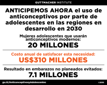 El gráfico: El costo e impacto del uso de anticonceptivos entre adolescentes en regiones en desarrollo en 2030