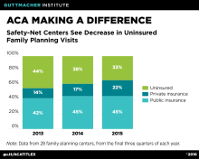 ACA Making a Difference