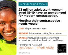 23 million adolescent women aged 15–19 have an unmet need for modern contraception.