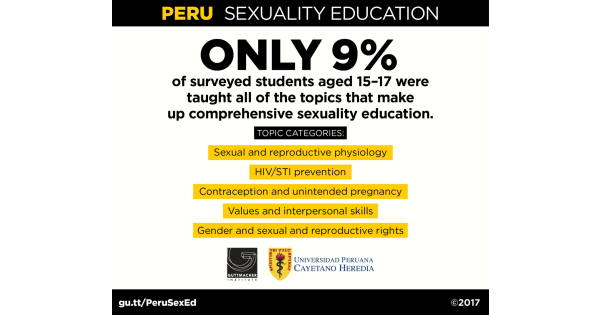 Comprehensiveness Of Sexuality Education Peru Guttmacher Institute 5229