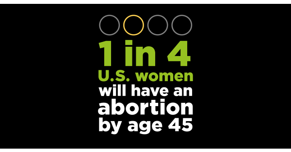 Population Group Abortion Rates And Lifetime Incidence Of Abortion ...